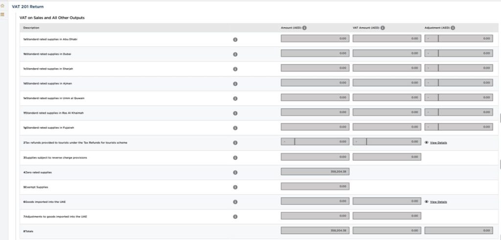 VAT on Sales and Output Tax