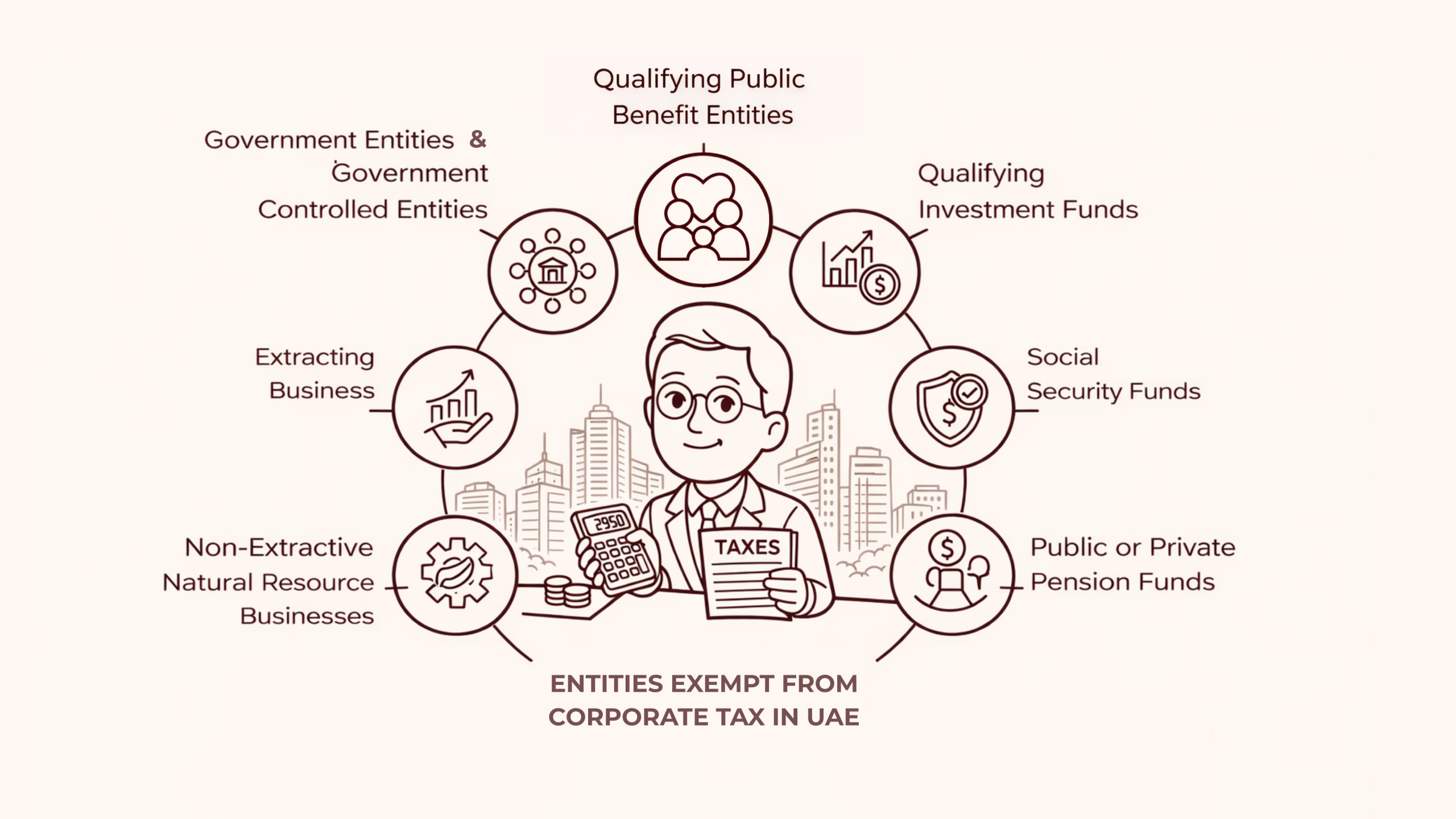 UAE Corporate Tax Exemption Explained: What Founders Should Know