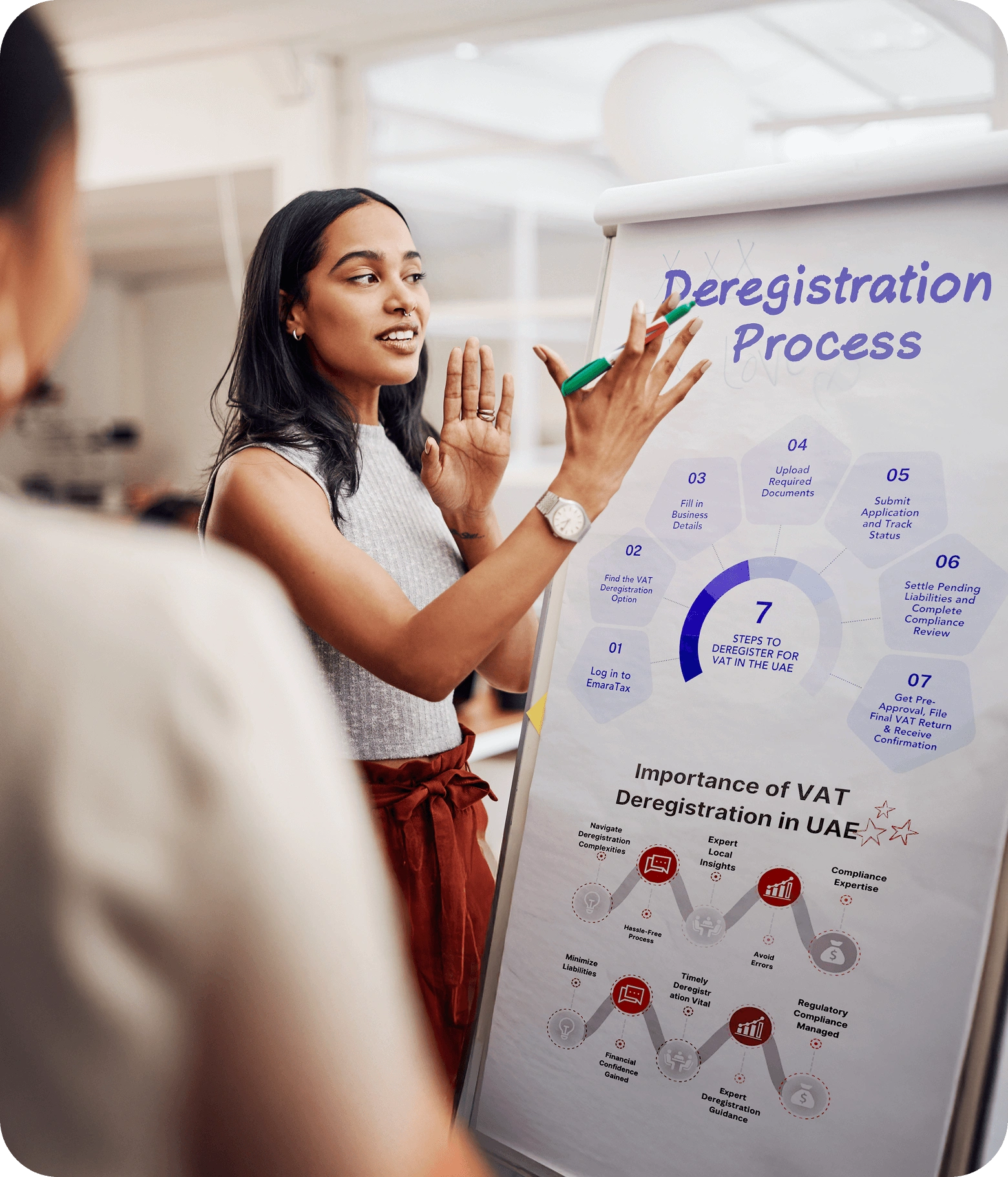 Deregistration Process