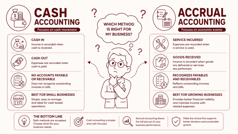Cash vs Accrual Accounting in UAE: Learn the right method with this guide