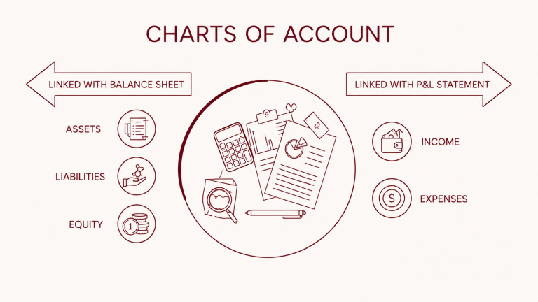 UAE Corporate Tax Return Format: PDF, Excel and CoA Tips UAE Corporate Tax Return Format: PDF, Excel and CoA Tips