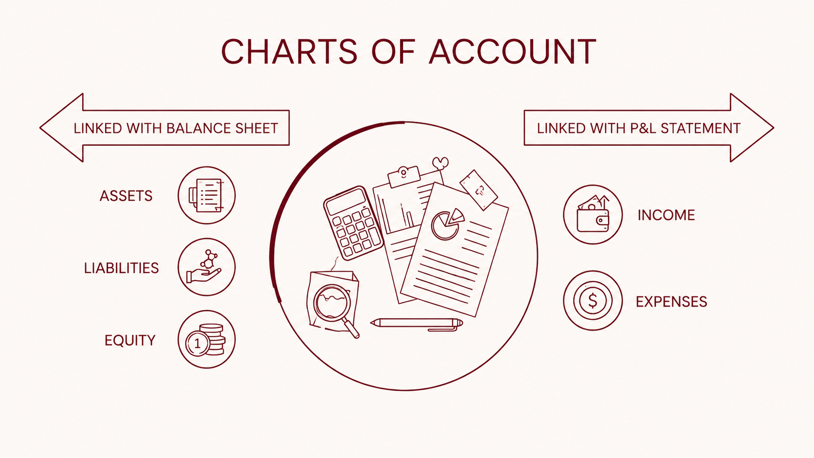UAE Corporate Tax Return Format: PDF, Excel and CoA Tips
