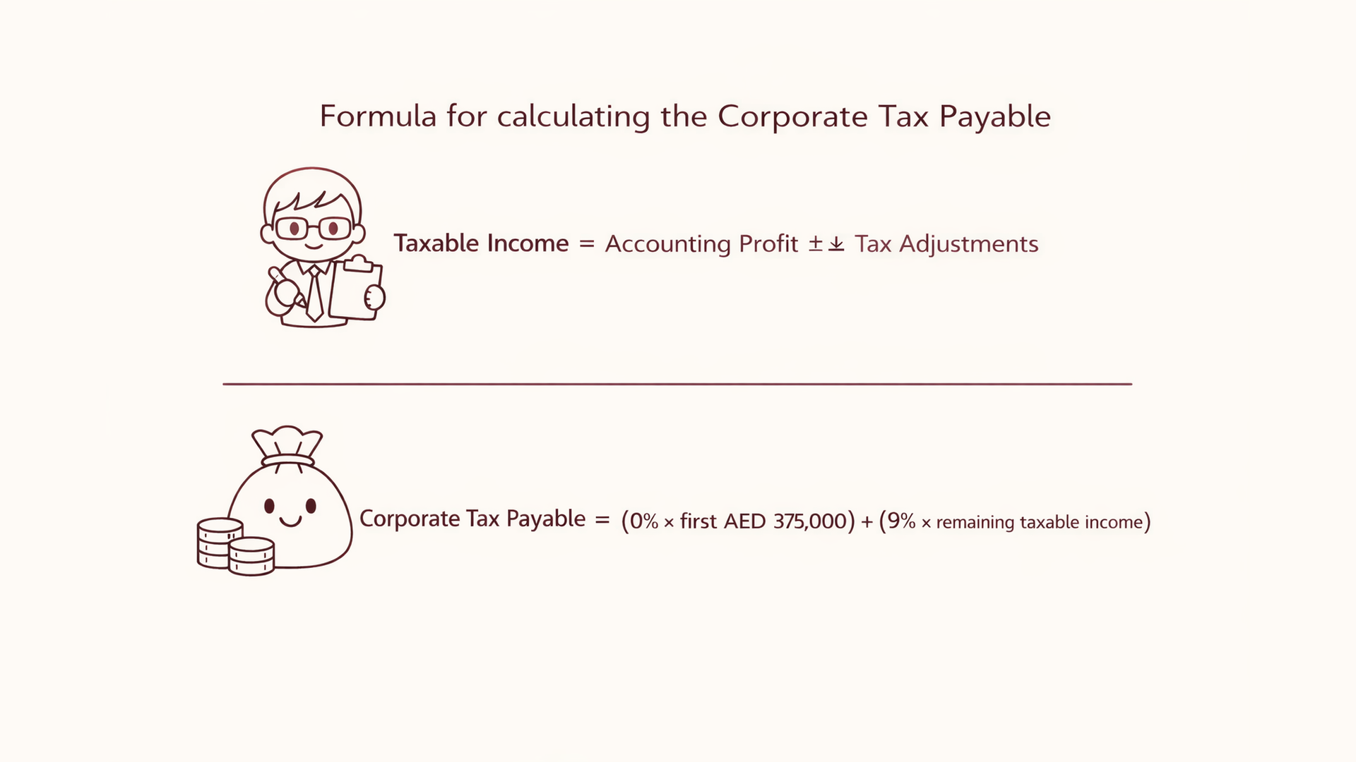 Taxable Income vs Accounting Profit in UAE Corporate Tax Calculation Taxable Income vs Accounting Profit in UAE Corporate Tax Calculation