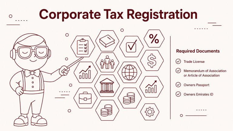 Documents Required for Corporate Tax Registration in UAE
