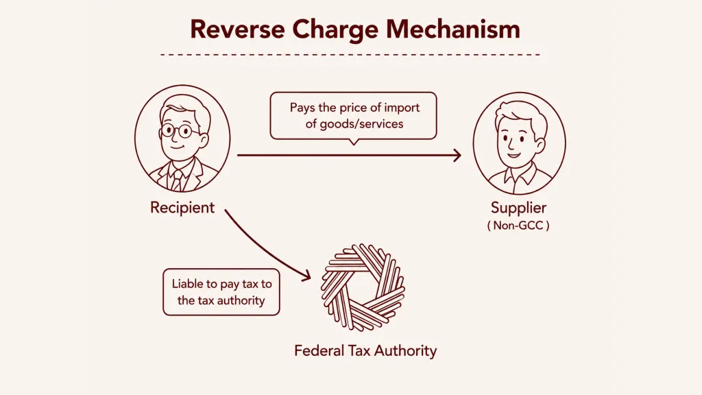 Reverse Charge Mechanism (RCM) for VAT in the UAE Reverse Charge Mechanism (RCM) for VAT in the UAE