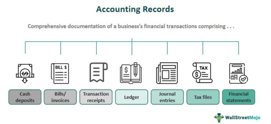 Financial Reporting Dashboard